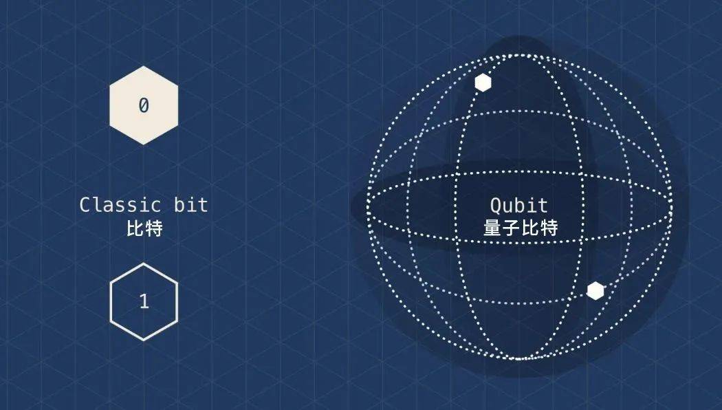 从《流浪地球2》中的moss看现实中的量子计算机_应用_问题_研究人员