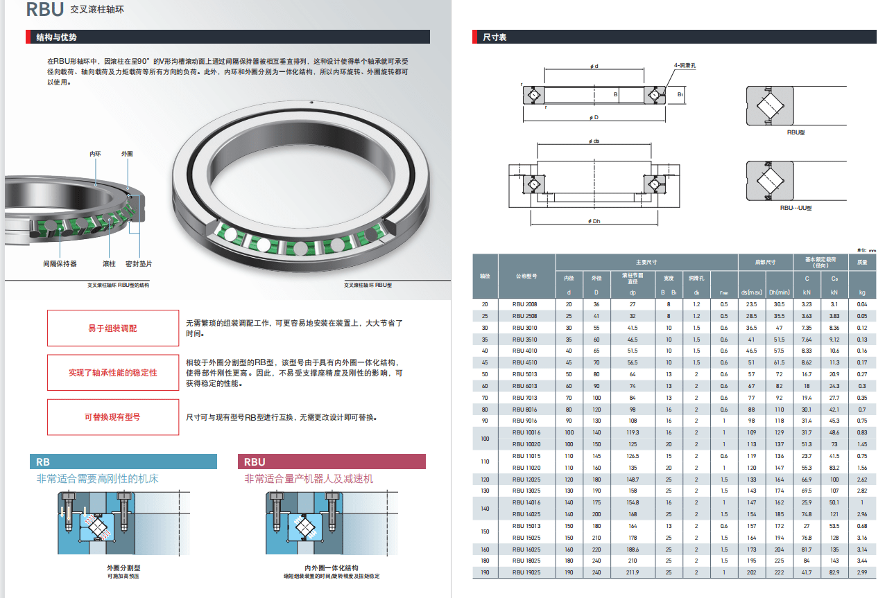 THK新产物RBU系列是什么轴承？洛阳佰纳介绍RBU3510轴承外形尺寸精度适用场所