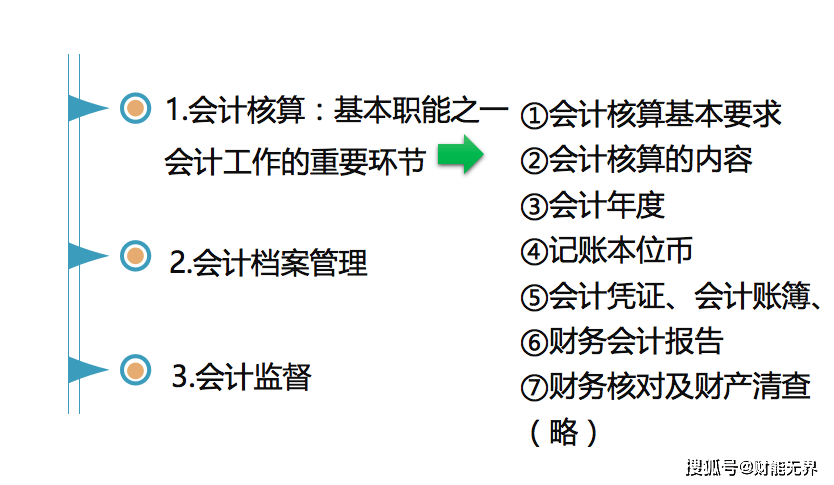 看过来！《初级管帐实务》&amp;《经济法根底》双科讲义，间接领！