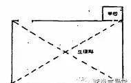 入门风水宅基础学什么最好_从风水的角度如何布局宅基_八宅风水学入门基础