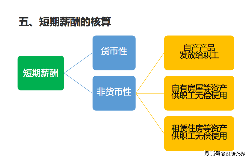 看过来！《初级管帐实务》&amp;《经济法根底》双科讲义，间接领！