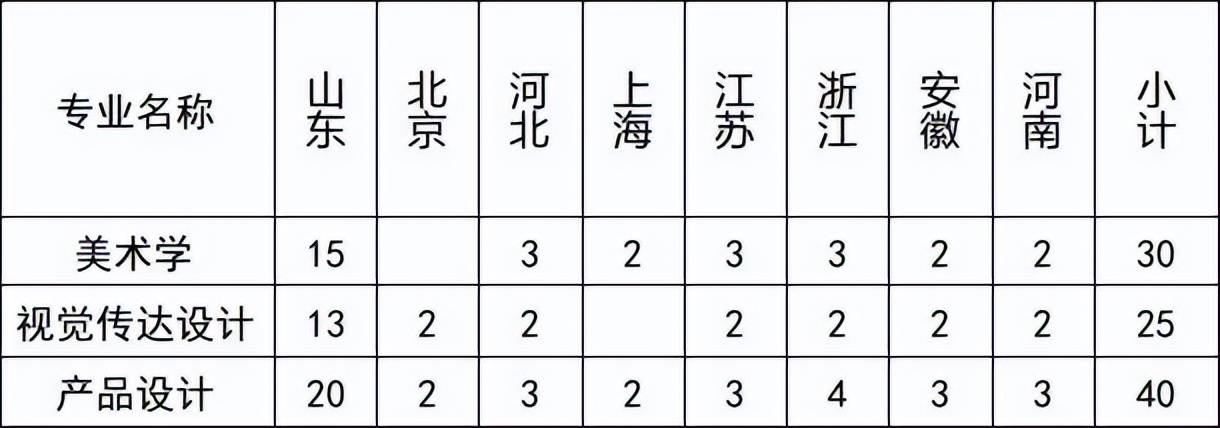 学到了吗（2023山东春考本科录取线）2021年山东春考本科线是多少 第2张