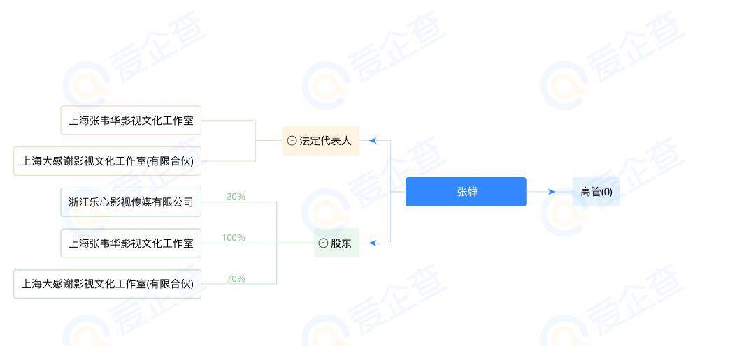 快来看（求助:公司上的爱企查工程异常能处理吗） 第13张