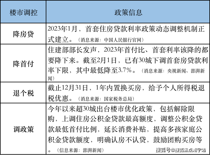 临港鹏瑞云璟湾售楼处丨鹏瑞云璟湾指定网站(欢迎您)丨鹏瑞云璟湾_楼盘详情_配套_上海_社区