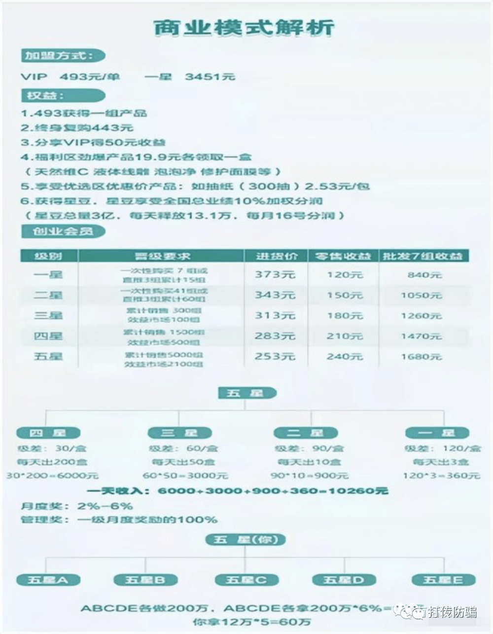 鲁商发展两次陷传销风波:否认福瑞达医药与云星站没关系(图8)