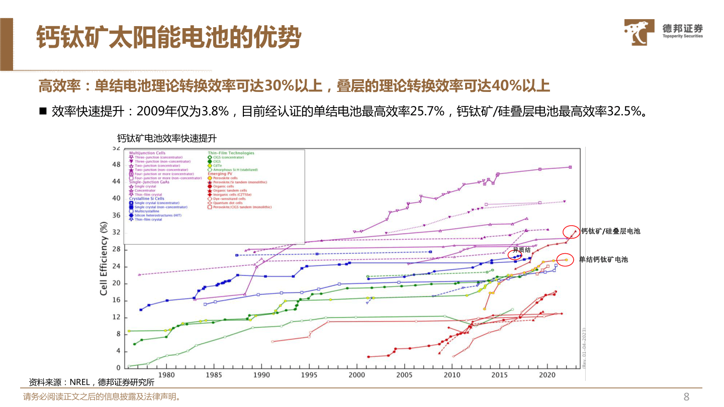 民生证券-电子行业磁性元器件深度陈述：乘新能源之风(附下载)