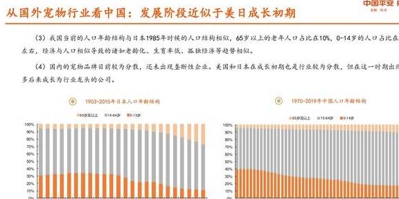 宠物行业研究报告：从美日经验看我国宠物行业发展