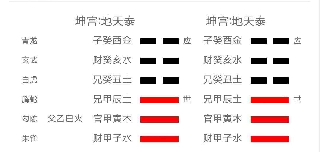 地天泰卦-六十四卦详解_天地_吉祥而_前往