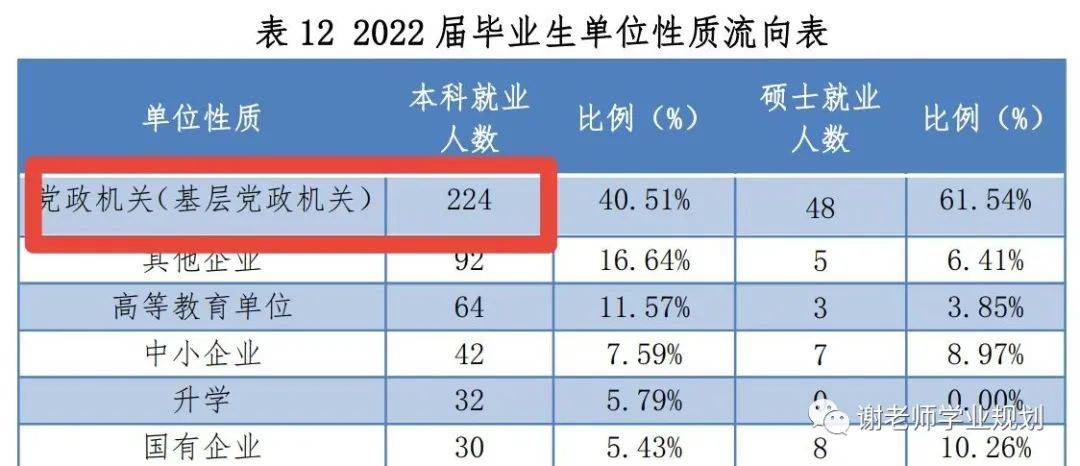 速看（上海海关学院）上海海关学院是一本还是二本 第4张