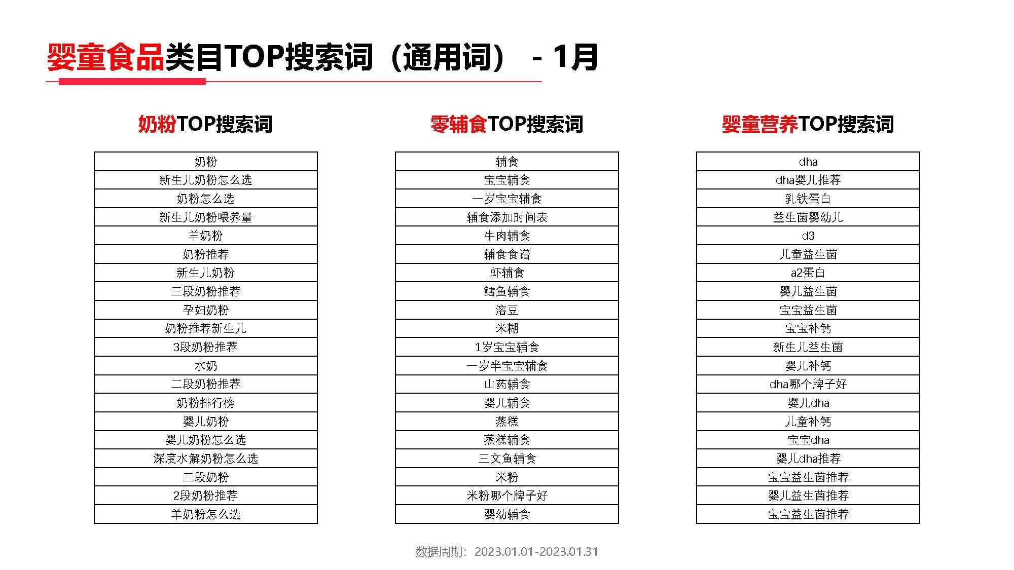 小红书母婴行业月报2023年1月（附下载）