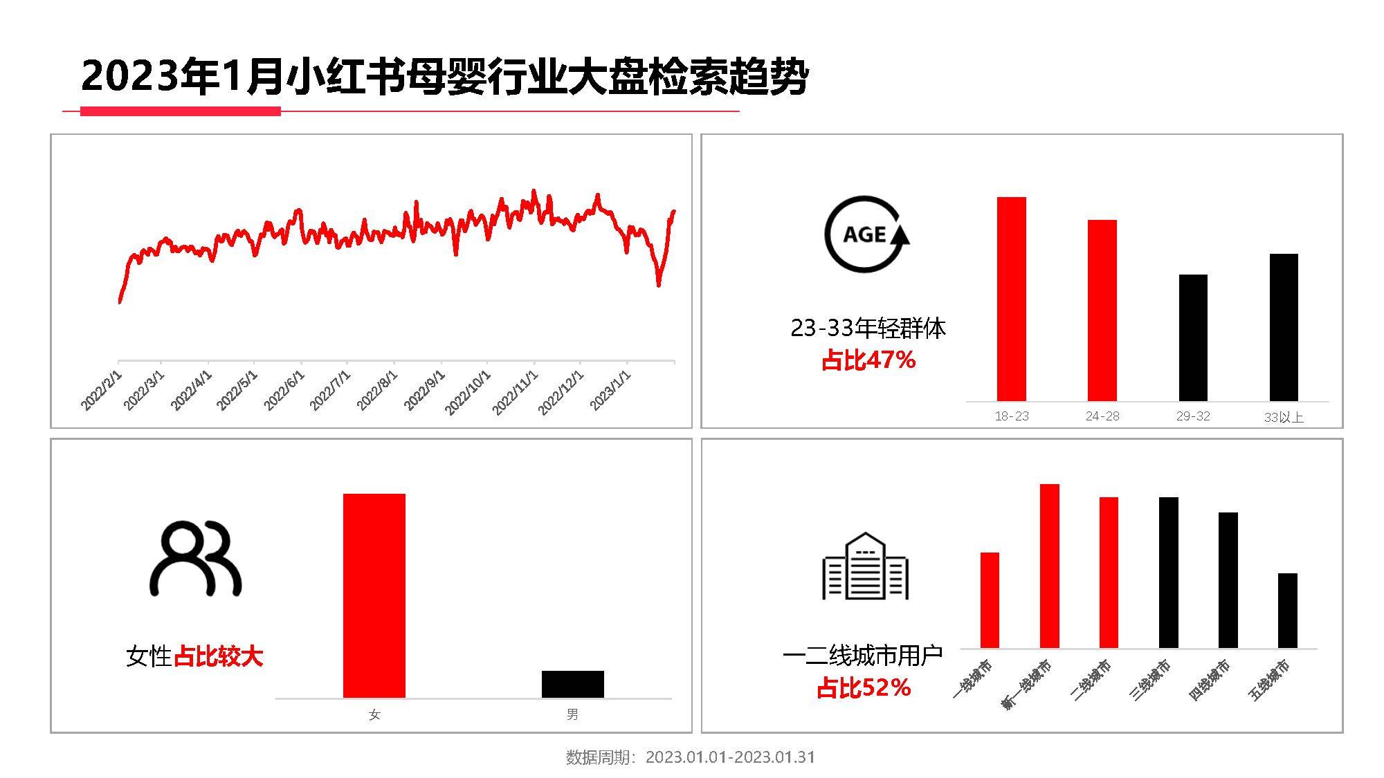 小红书母婴行业月报2023年1月（附下载）