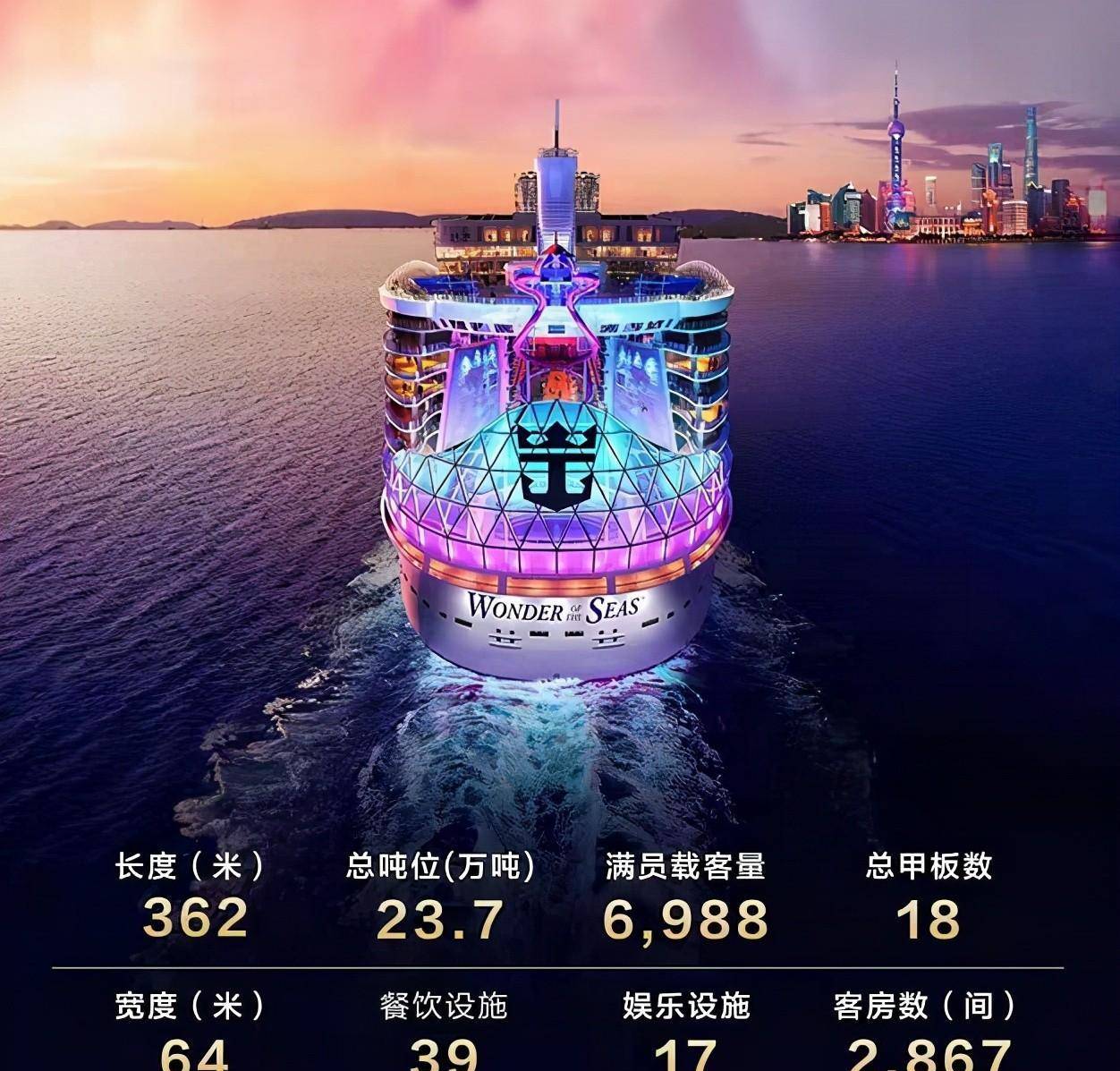 世界最大邮轮海洋奇迹号2022年中国母港航线出炉_上海_香港_系列