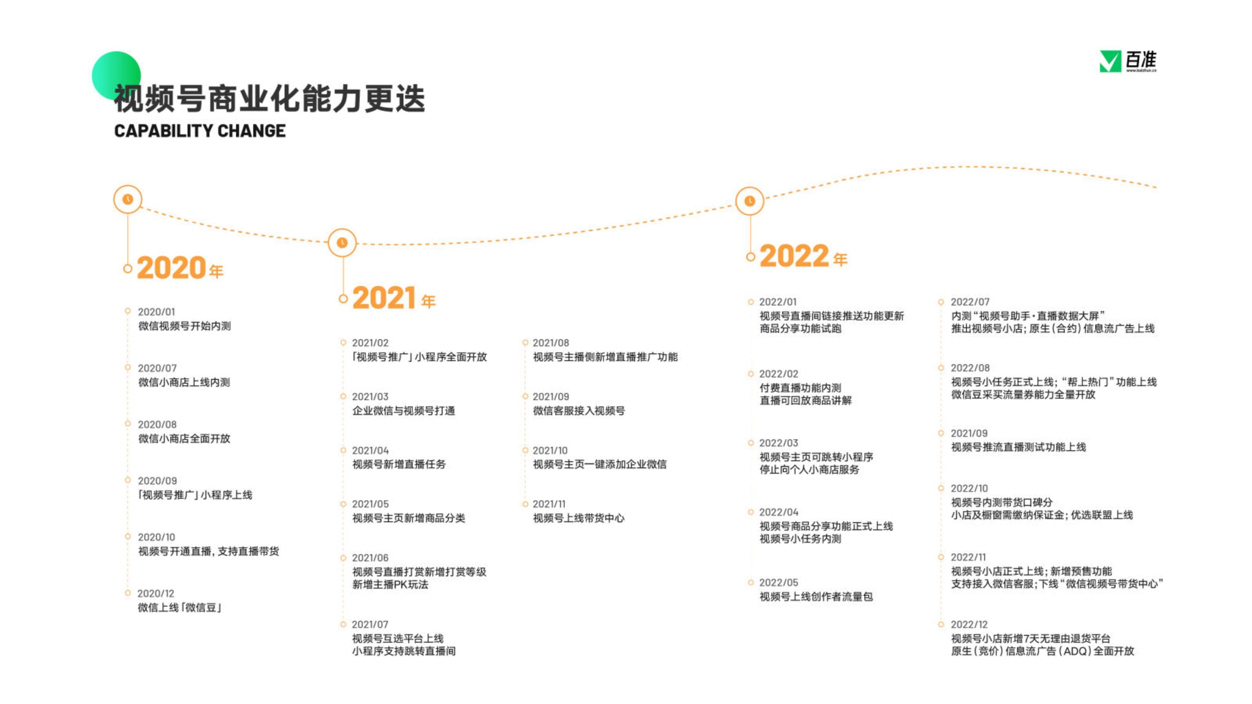 免费下载 | 2023视频号贸易生态开展陈述：多元增长，驱逐发作