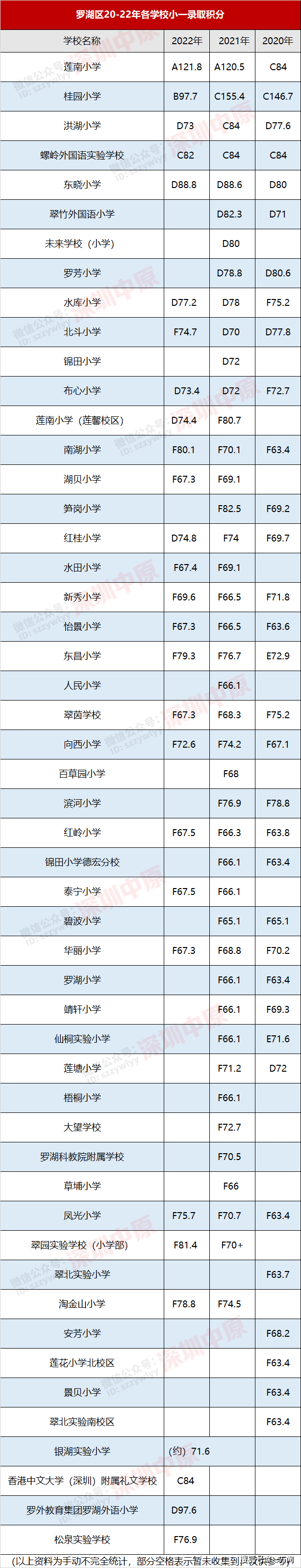 绵阳育才中学2019升学率_绵阳育才中学中考喜报_2023年绵阳中学育才学校录取分数线