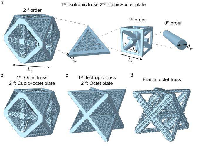 多层级点阵结构的有限元模拟结果.