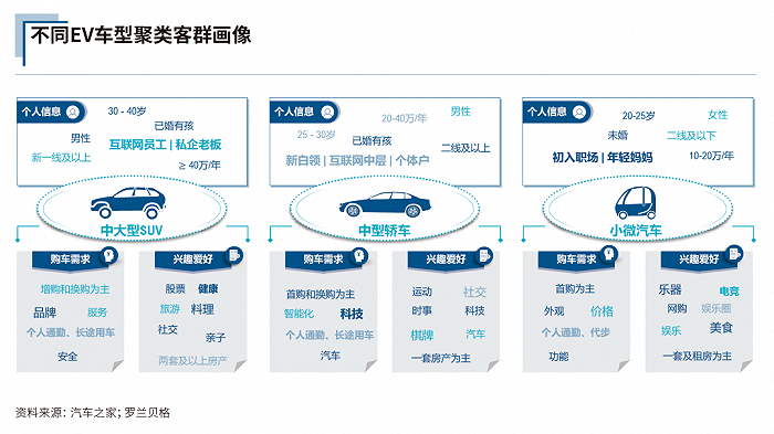 汽车职业画像图片