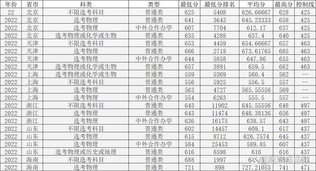 2020年各大航空学校分数线_航空学校排名及录取分数线_2023年华航航空学校录取分数线