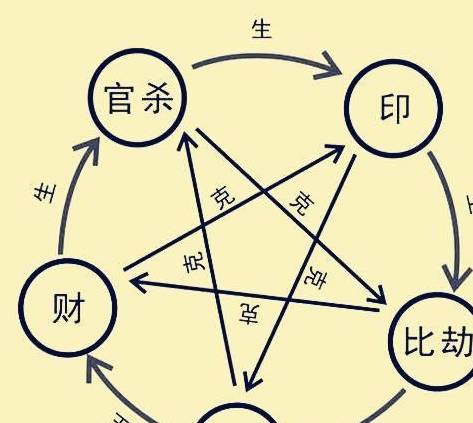 八字中天干丙辛合有從事執法之象_牢獄_事業_辛金