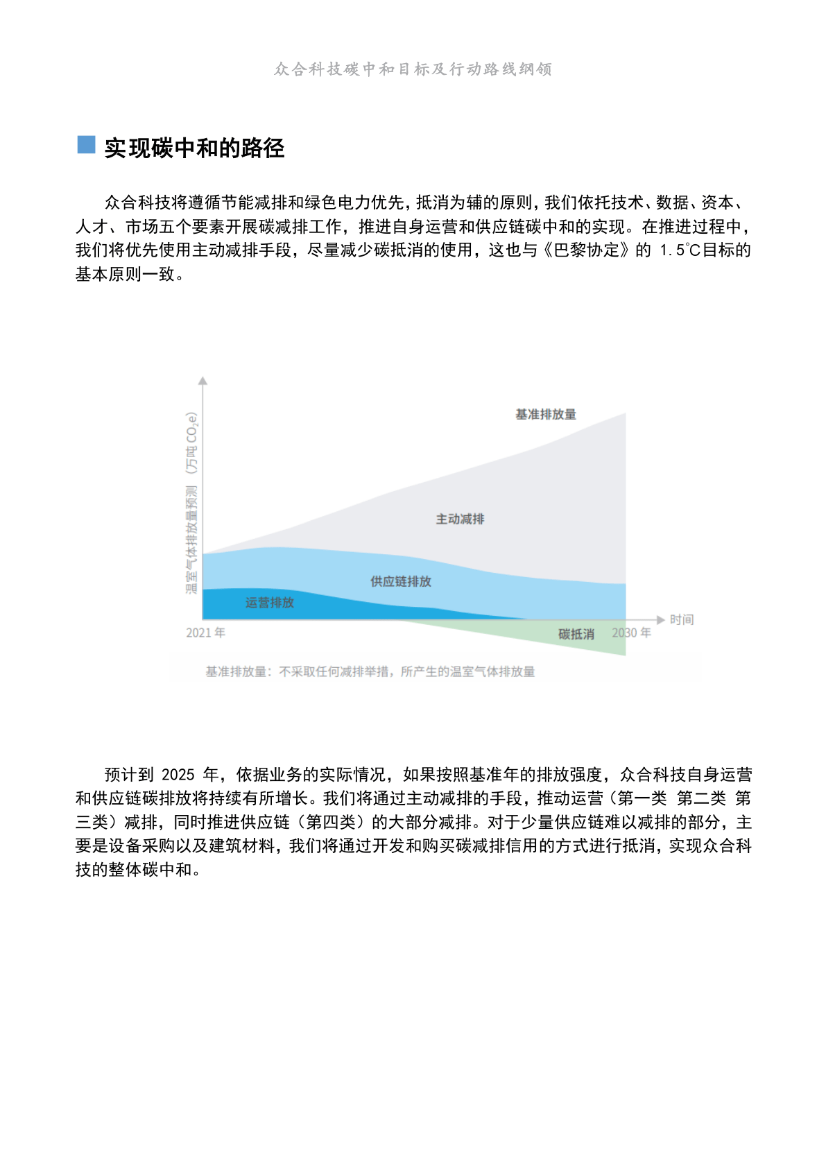 寡合科技碳中和目的及动作道路纲领(附下载)