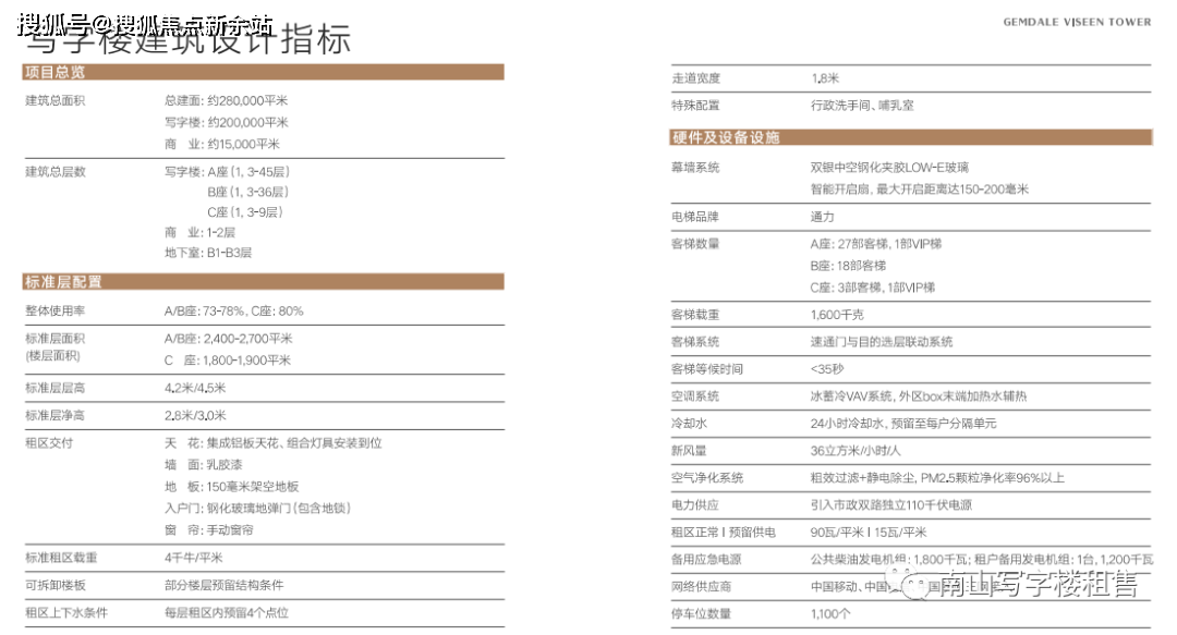 深圳南山【金地威新中心】写字楼招商中心-第23张图片-深圳楼盘简介