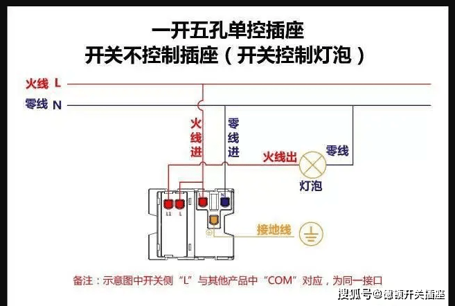 单开双控内部结构图片