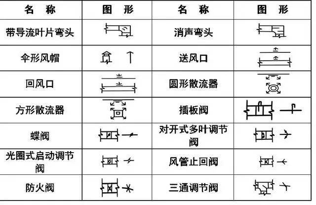 CAD画阀门插件图片