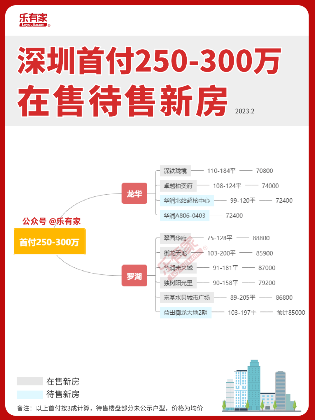 吐血整理！2023深圳新房地图！