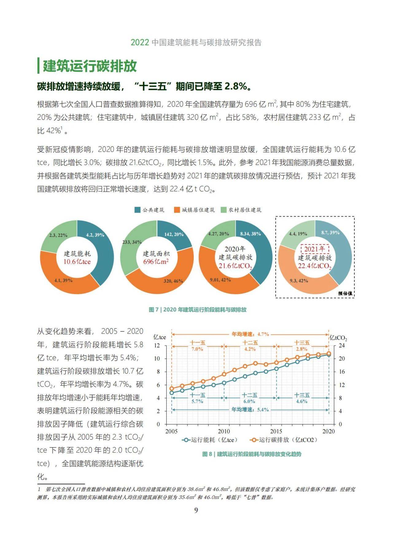 38页|2022建筑能耗与碳排放研究报告(附下载)_领域_工作_行业