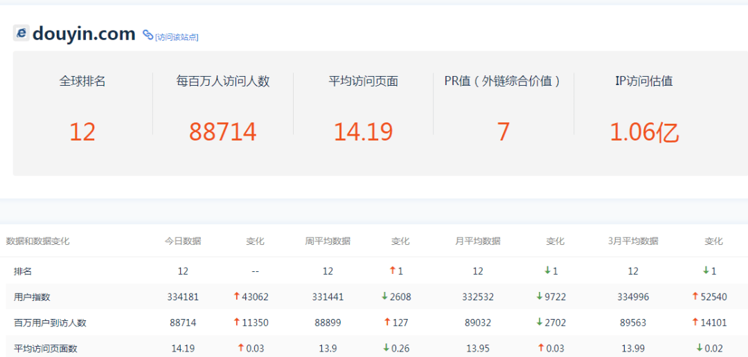 直播流量分配测试(气体流量测试)