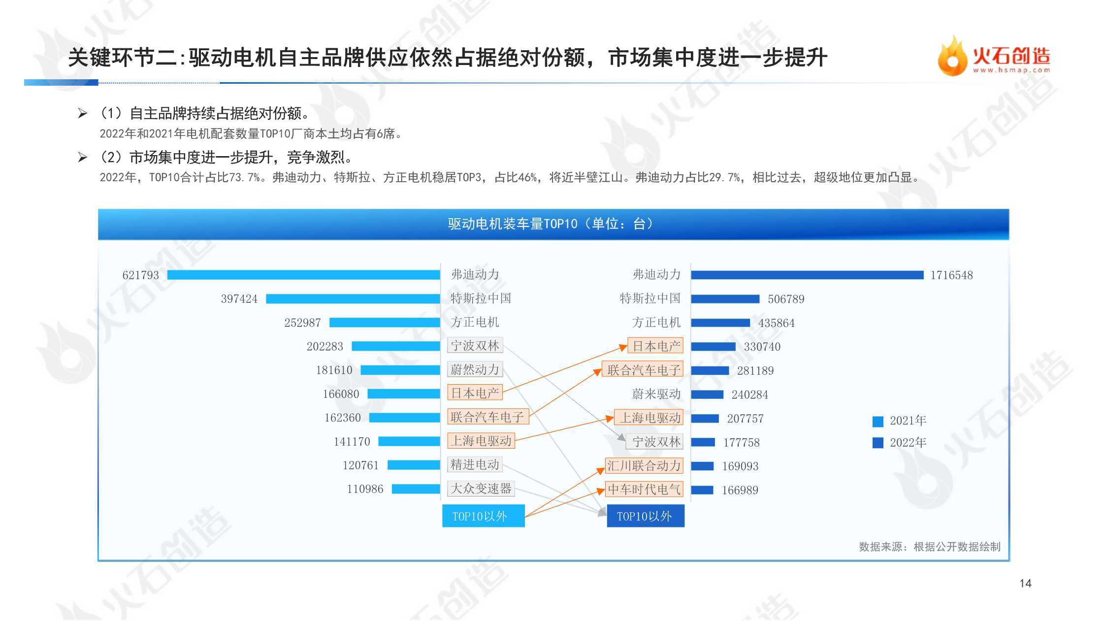 2022年度中国新能源汽车财产开展洞察陈述