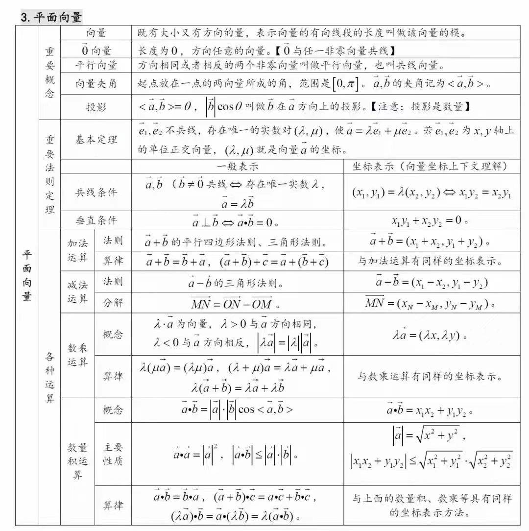 高三数学常识点归纳公式图片大全集，高二高三数学常识点