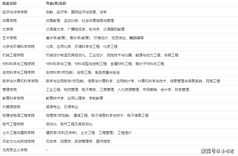 陕西理工大学是几本？王牌专业有哪些？