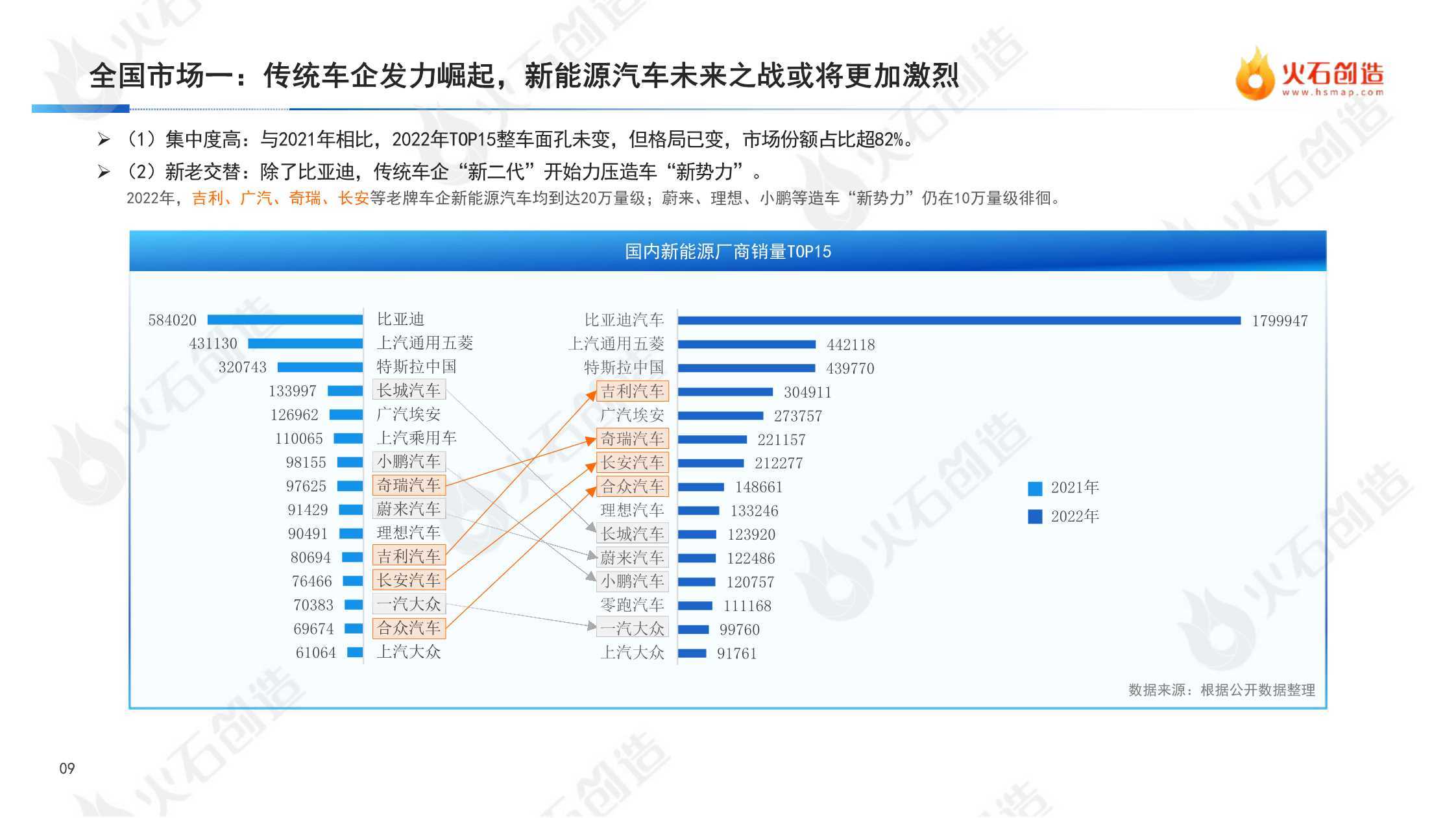 2022年度中国新能源汽车财产开展洞察陈述