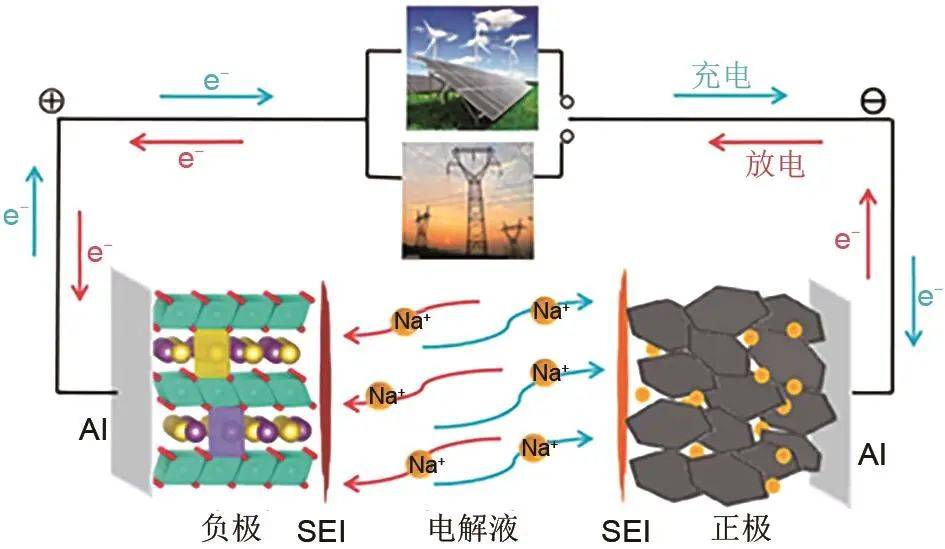 成本约是三元锂一半 江淮思皓首发钠离子电池_搜狐汽车_搜狐网
