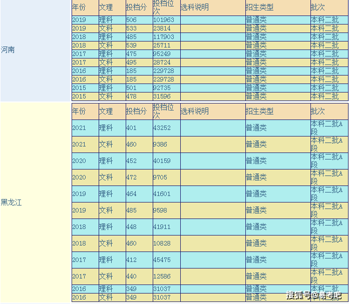 陕西理工大学是几本？王牌专业有哪些？