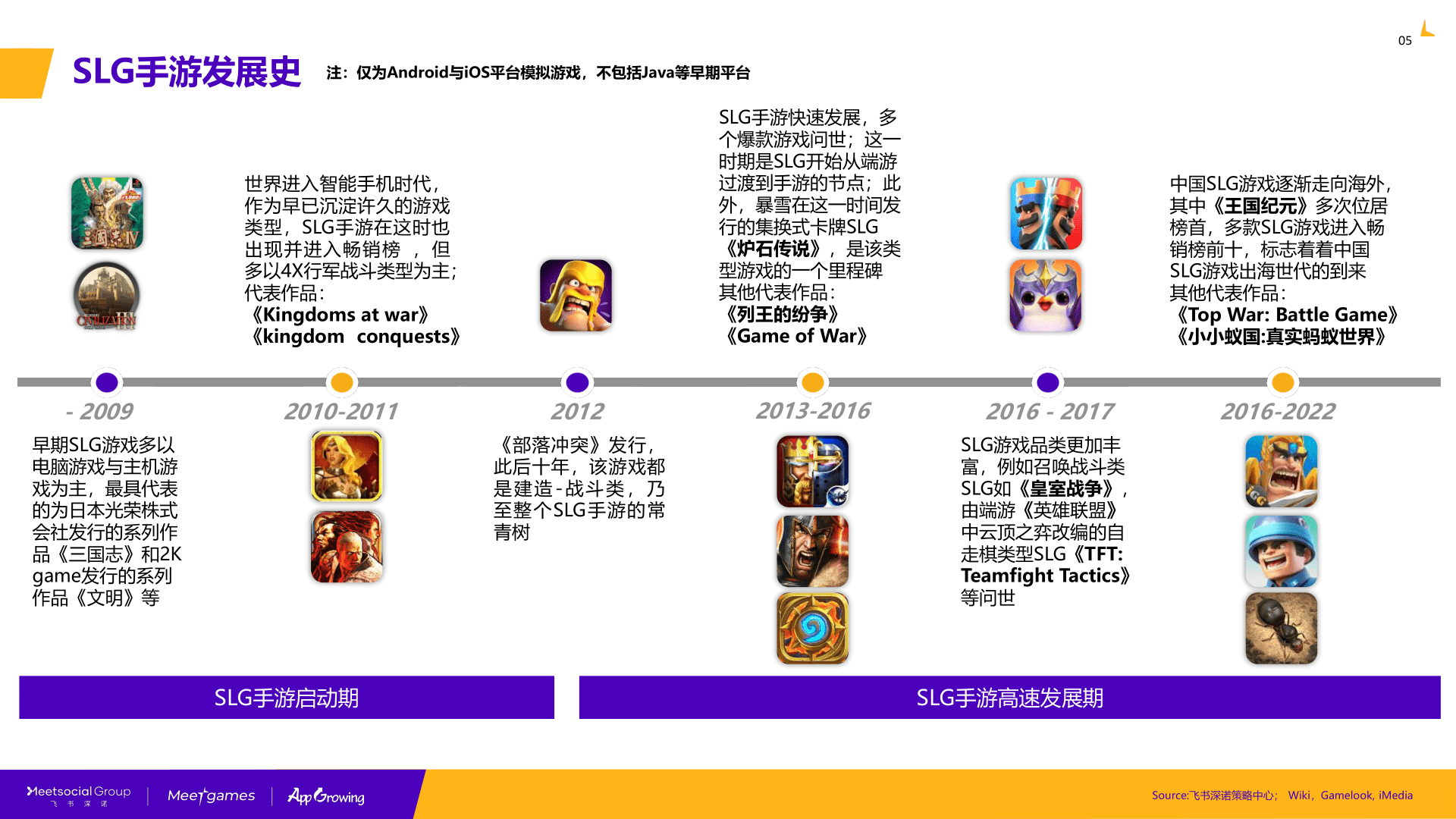 2022-2023年全球SLG游戏市场研究陈述(附下载)