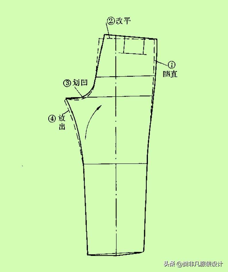 自制褲子時常見問題及解決辦法(三)_縫線_裁剪_提拉