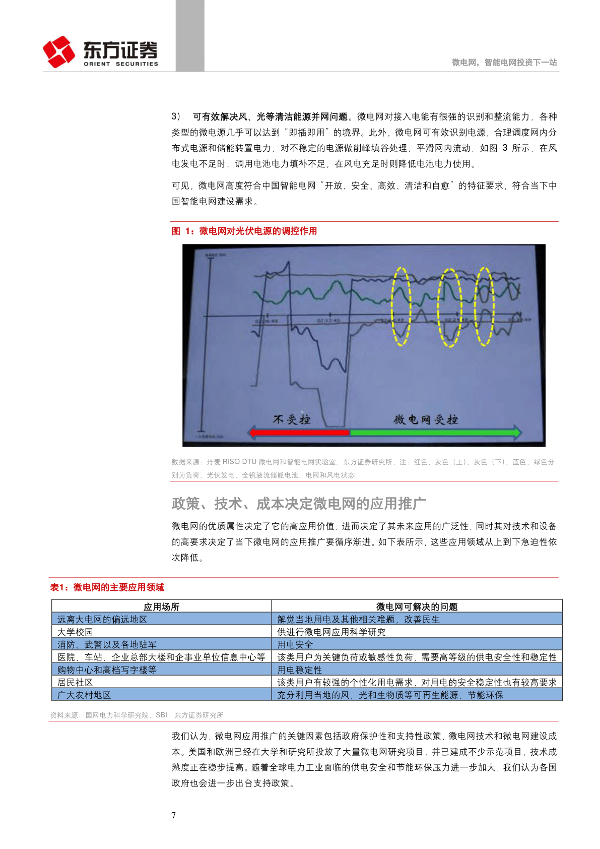 微电网，智能电网投资下一站(附下载)