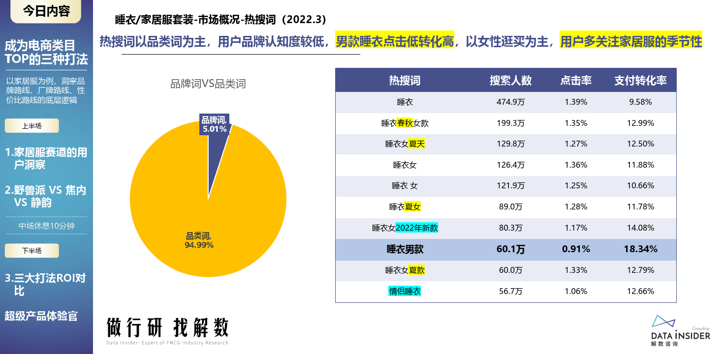 解数行研秀—第3期 成为电商类目TOP的三种打法（附下载）