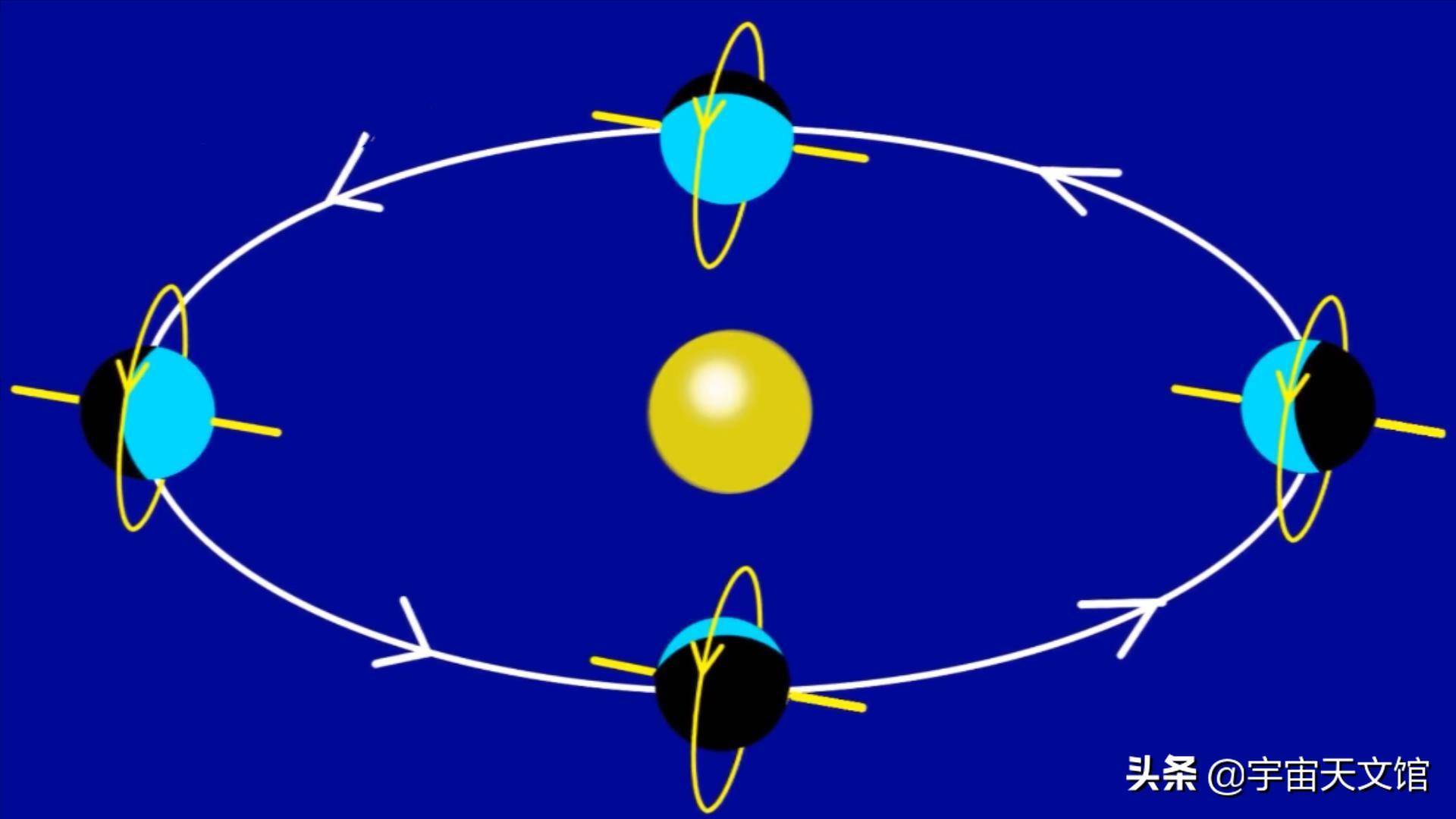 行星_其他_卫星