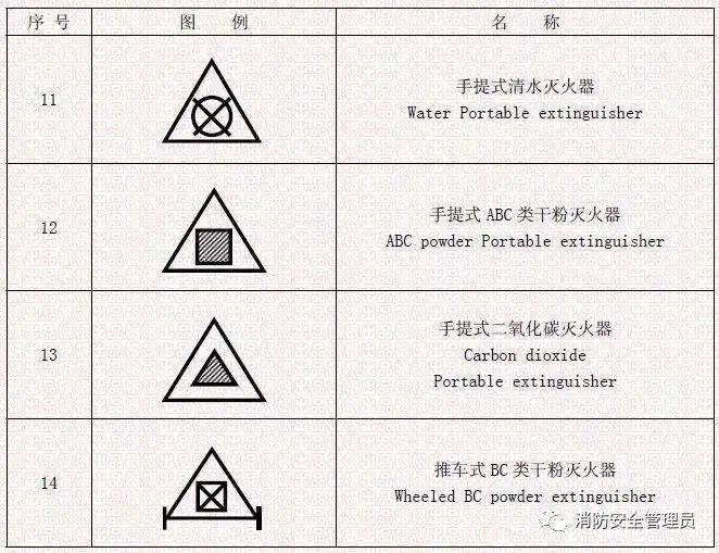 消防图例大全,赶紧收藏!_专业_建筑_灭火器