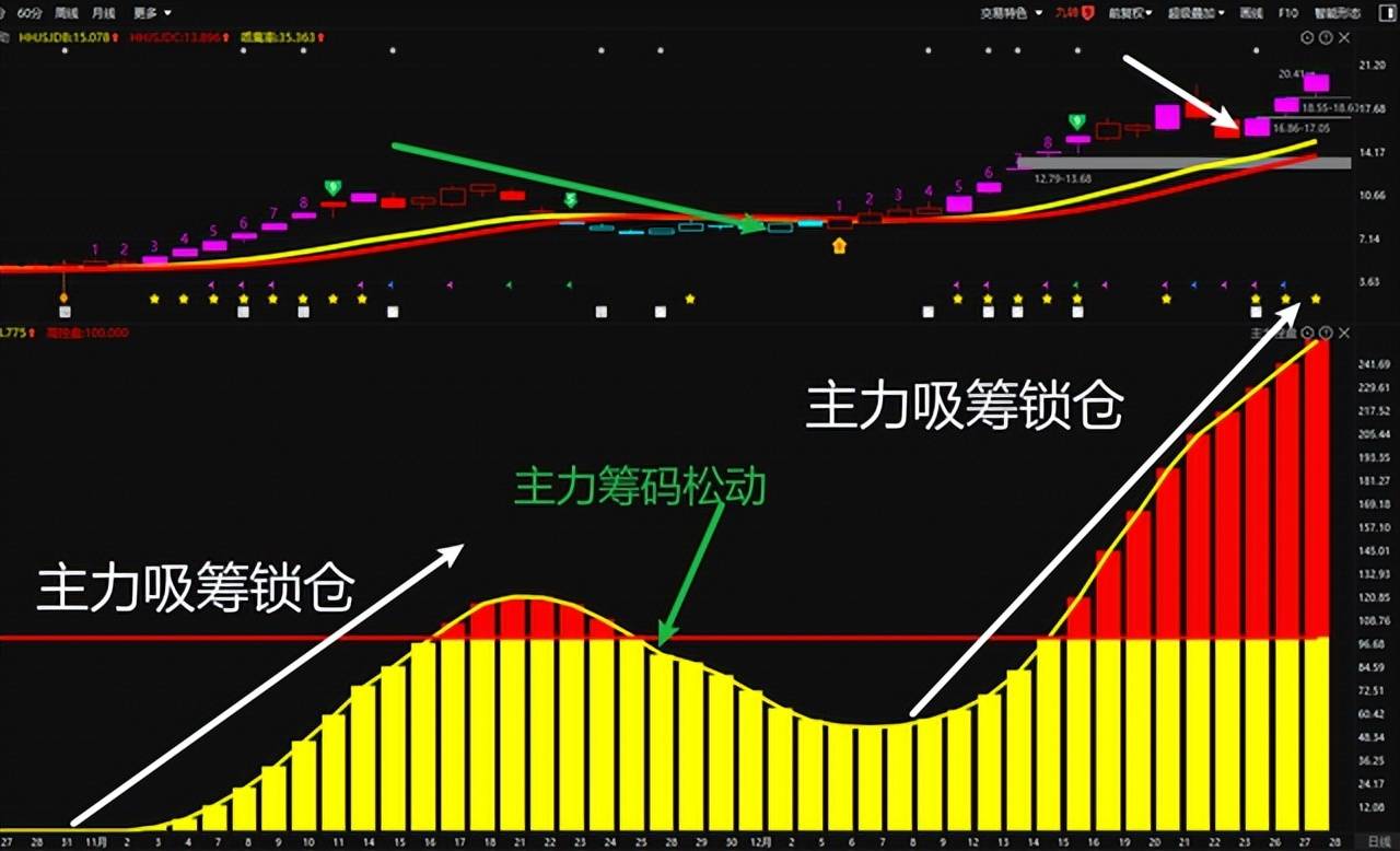 单峰密集形态图解图片