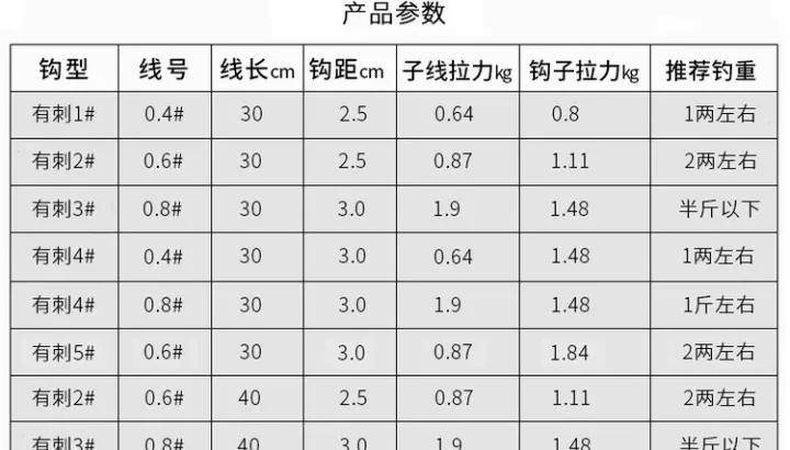 子线两钩的距离图解图片