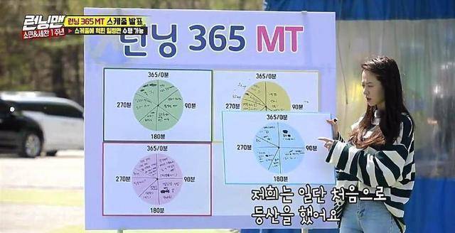 twice完好体参与runningman，全昭旻又抢镜，刘在石为难化解危机