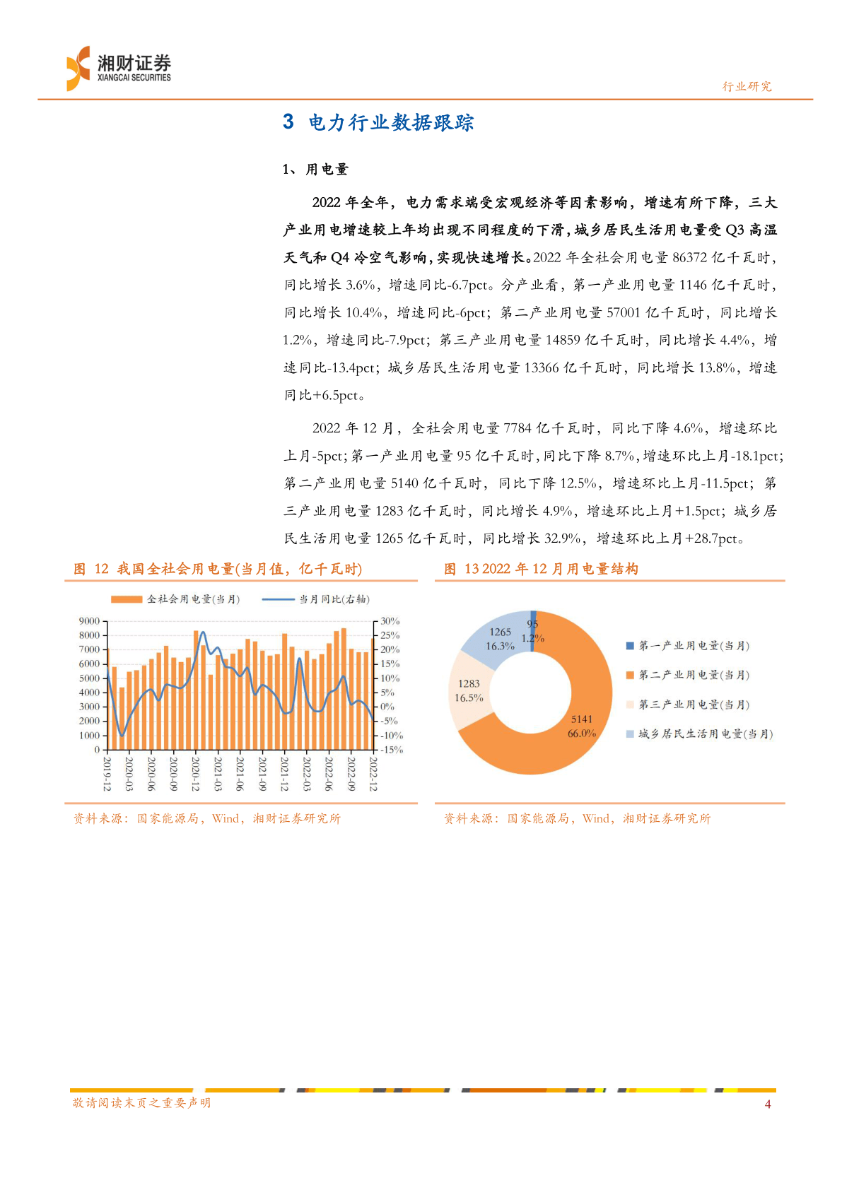 2022 年可再生能源开展情况发布，发电拆机首超煤电(附下载)