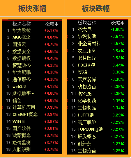 反弹还是反转！取决于成交量 拭目以待 沪深股市，股票行情，股票大盘(反弹和上涨)