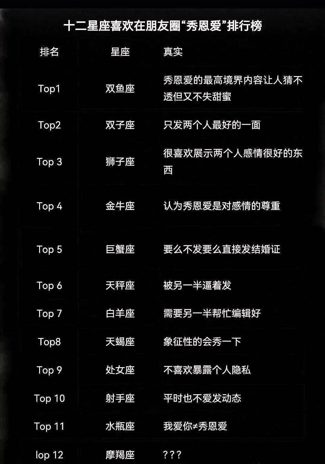 12星座中最温柔的5个星座善良,贴心_天秤座_方式_金牛座