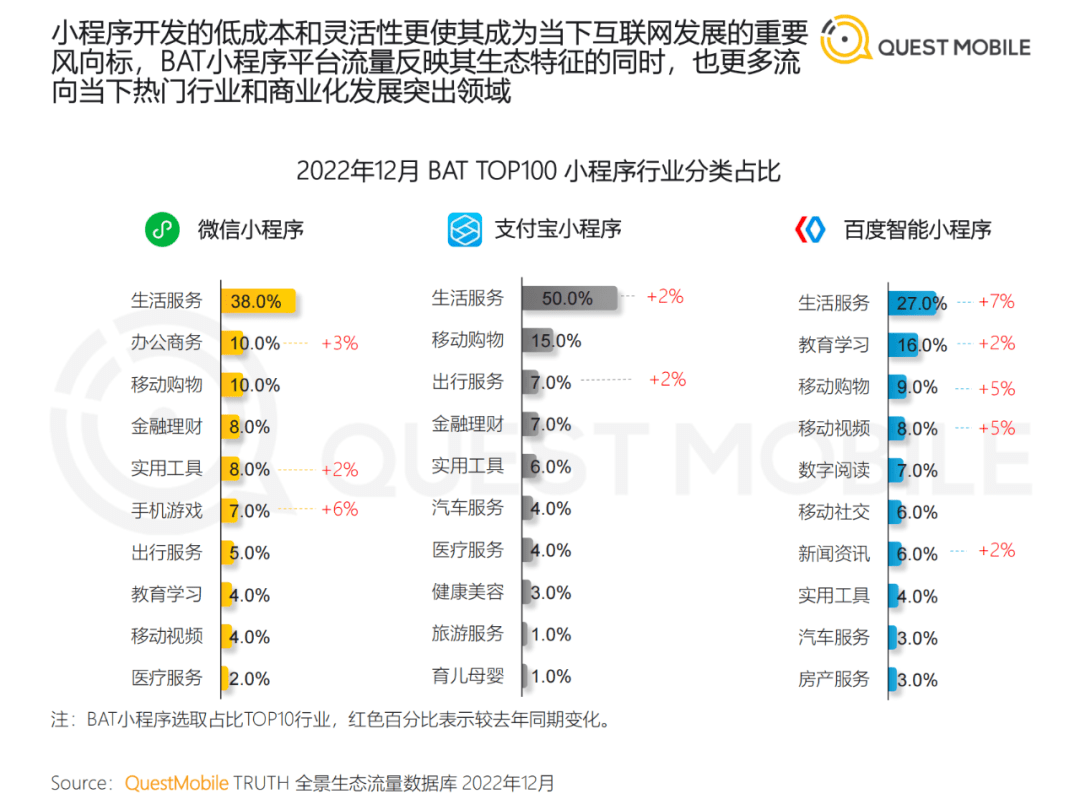 2022中国挪动互联网年度大陈述​（附下载）