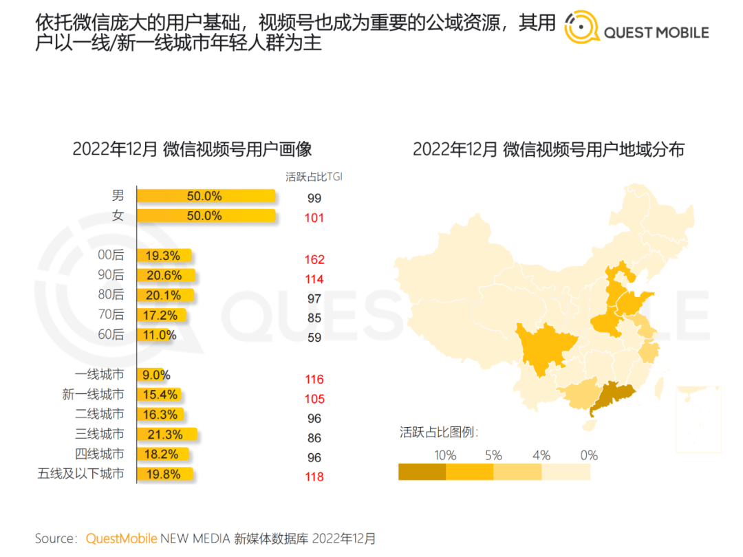 2022中国挪动互联网年度大陈述​（附下载）