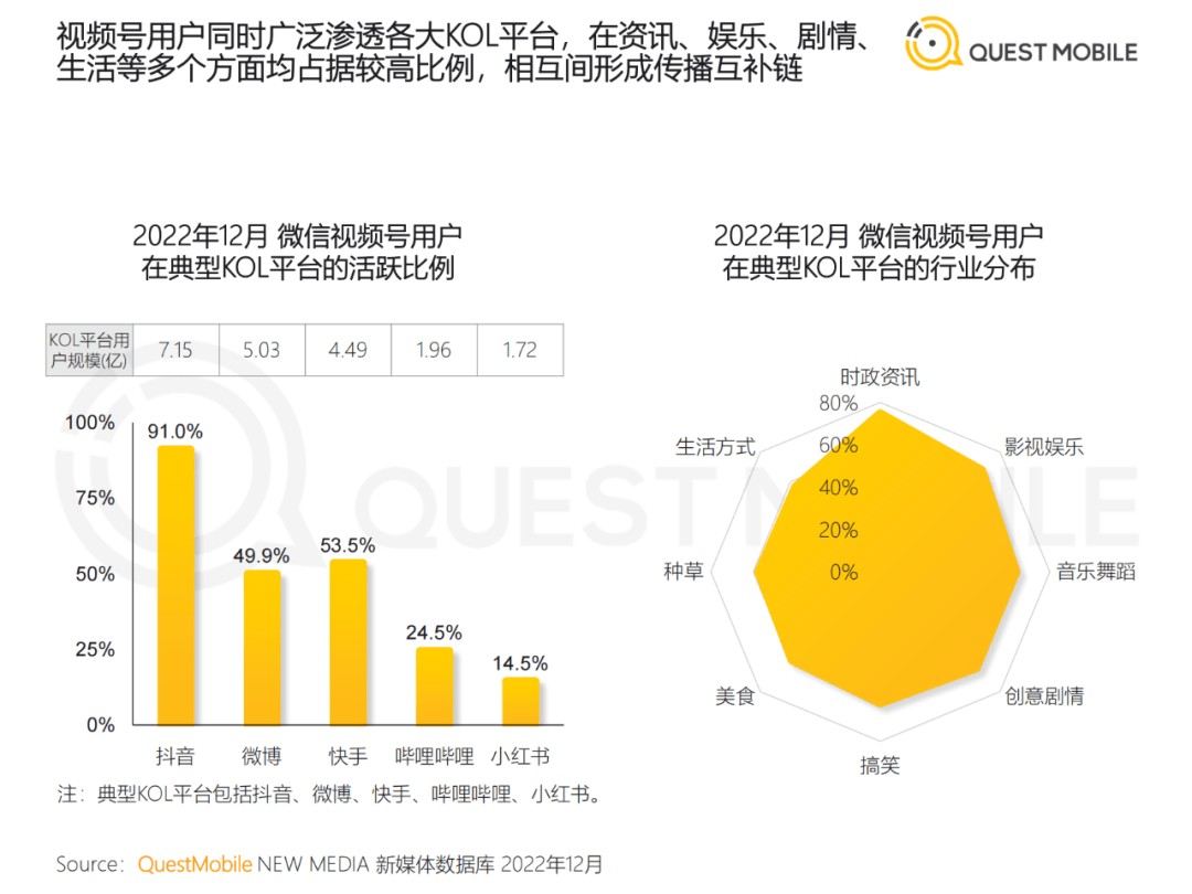 2022中国挪动互联网年度大陈述​（附下载）